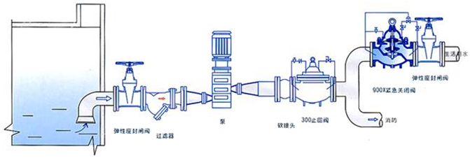 開(kāi)維喜閥門