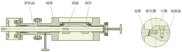 開(kāi)維喜閥門