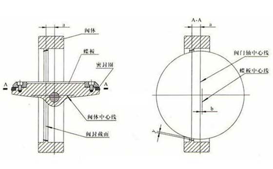 開(kāi)維喜閥門(mén)