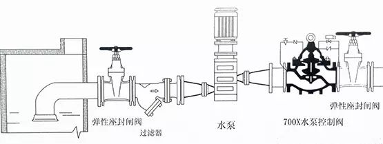 [圖解]水力控制閥到底該如何安裝？(圖8)