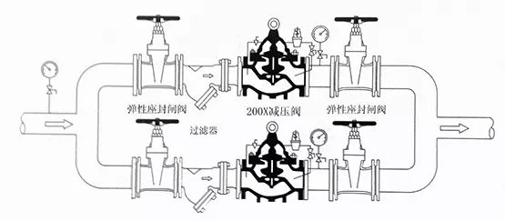 [圖解]水力控制閥到底該如何安裝？(圖3)