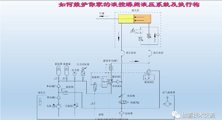 水電站進(jìn)水主閥，水輪機液控蝶閥和球閥的維護(hù)(圖13)