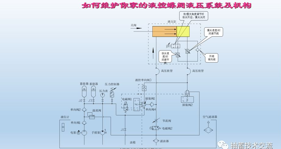 水電站進(jìn)水主閥，水輪機液控蝶閥和球閥的維護(hù)(圖14)