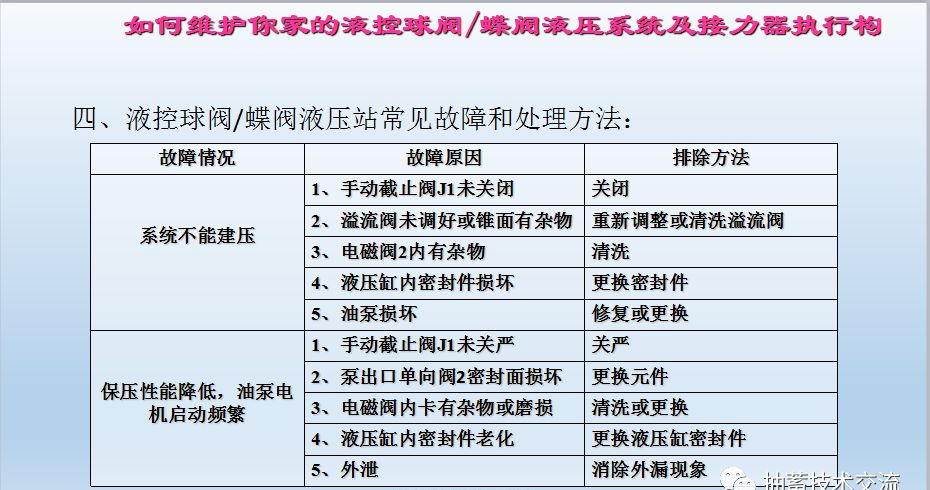 水電站進(jìn)水主閥，水輪機液控蝶閥和球閥的維護(hù)(圖18)