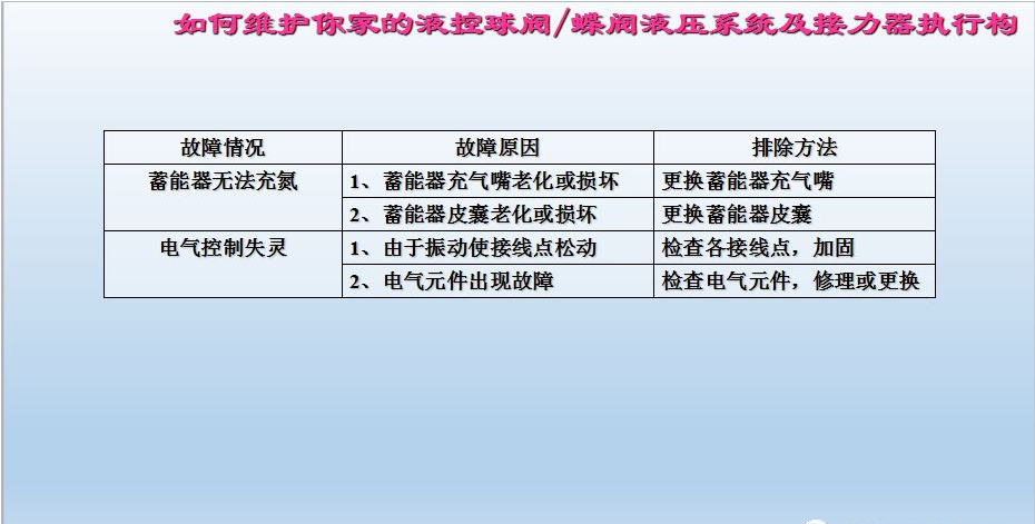 水電站進(jìn)水主閥，水輪機液控蝶閥和球閥的維護(hù)(圖19)